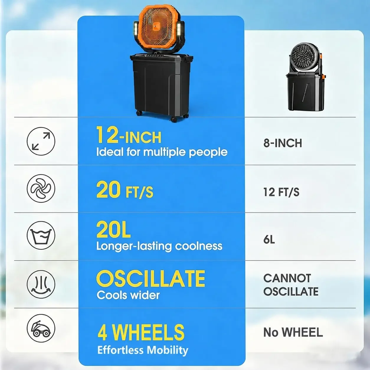 5 Gal 12