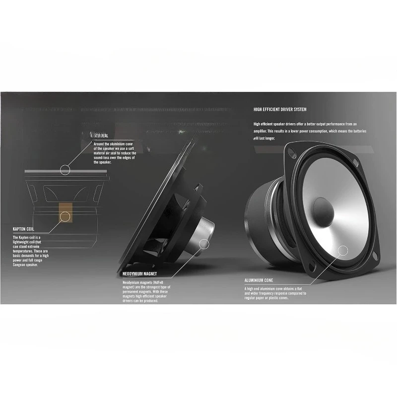 WR-22BK Digitalradio, /FM mit Bluetooth, USB, Schwarz