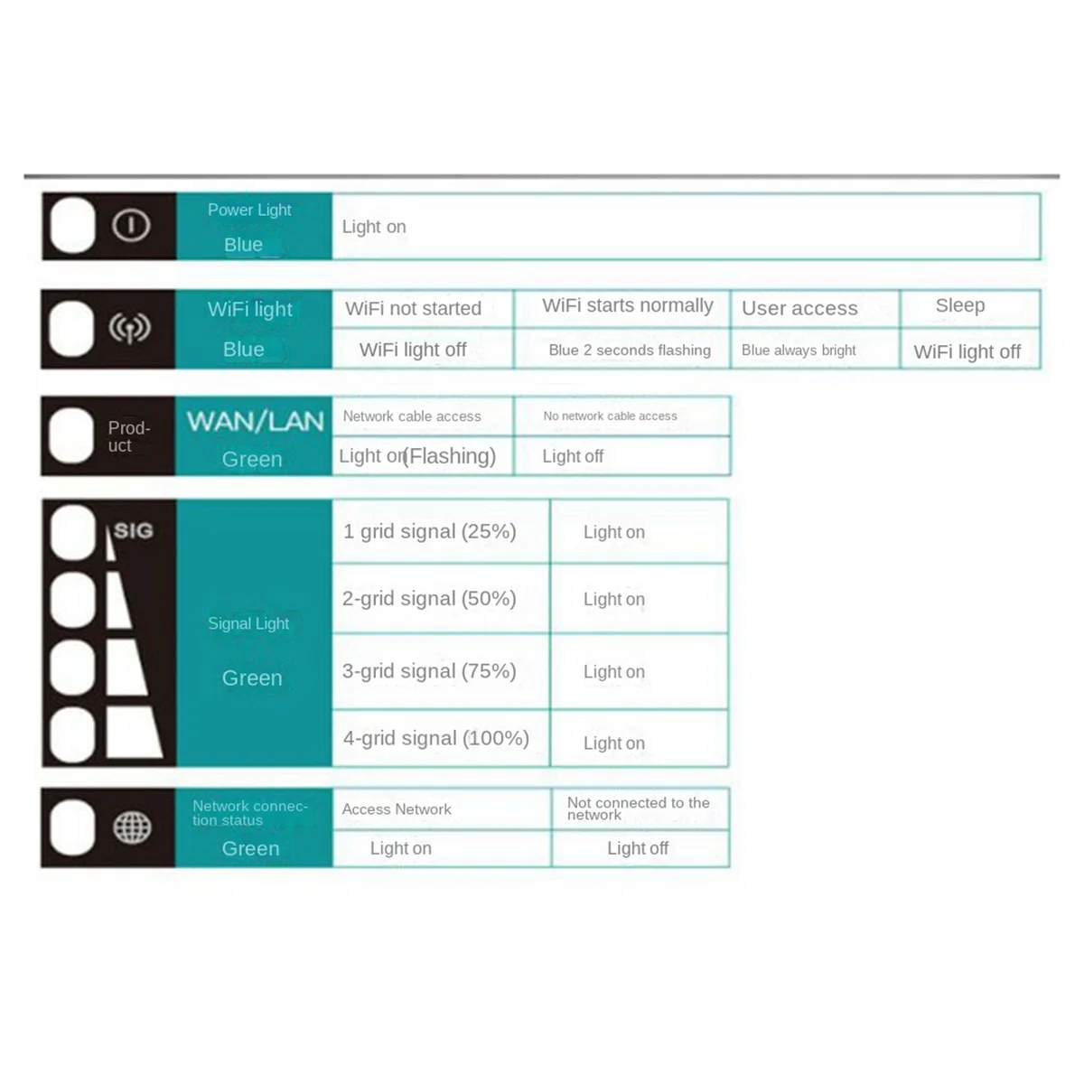 Outdoor 4G Wifi Router 150Mbps Wi Fi Router with Sim Card All Weather Wifi Waterproof Booster Extender EU Plug