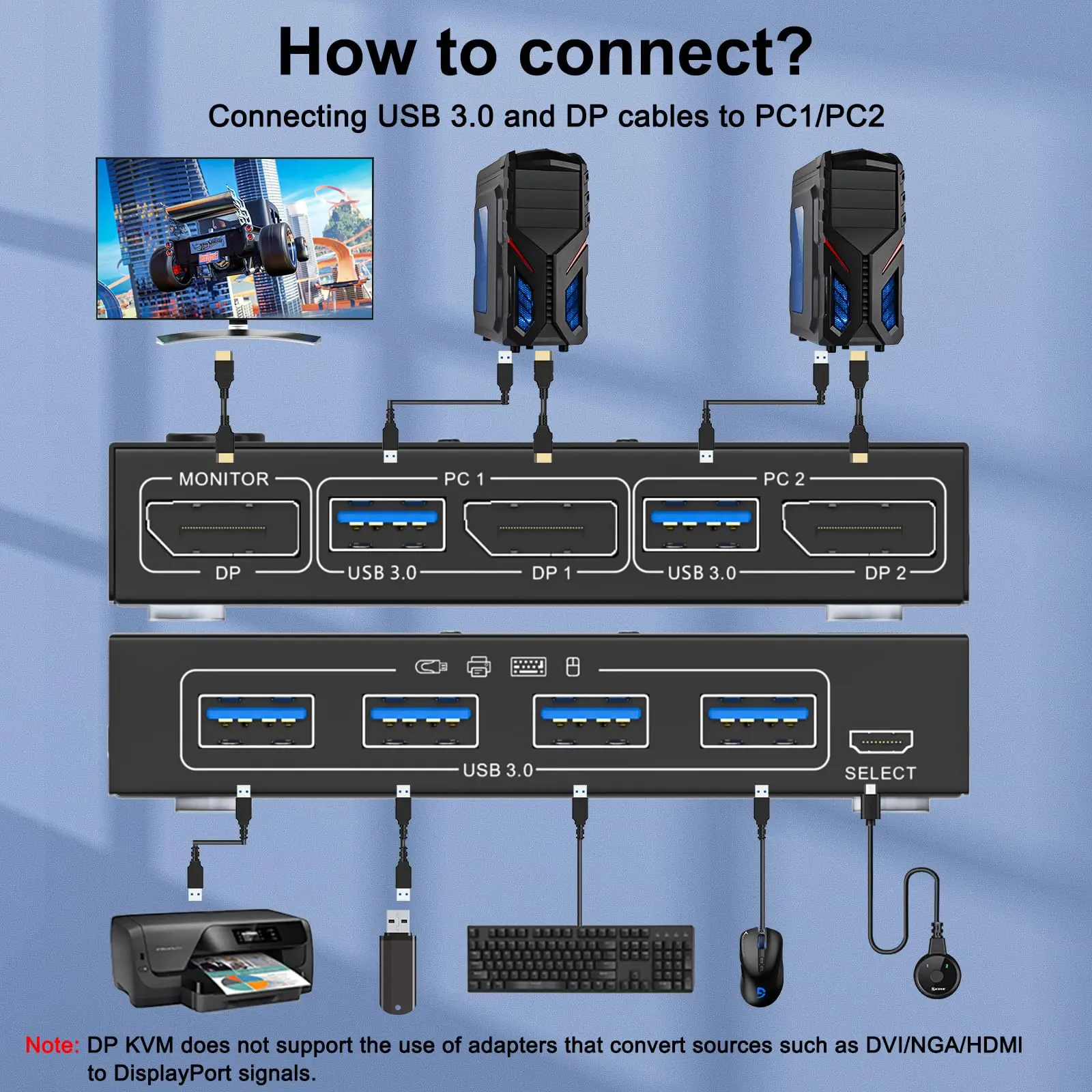 KVM Switch DisplayPort USB 3.0 DP KVM Switch 2 in 1 Out 3440x1440@144Hz,3840x2160@60Hz for 2 Computers Share 1 Monitor