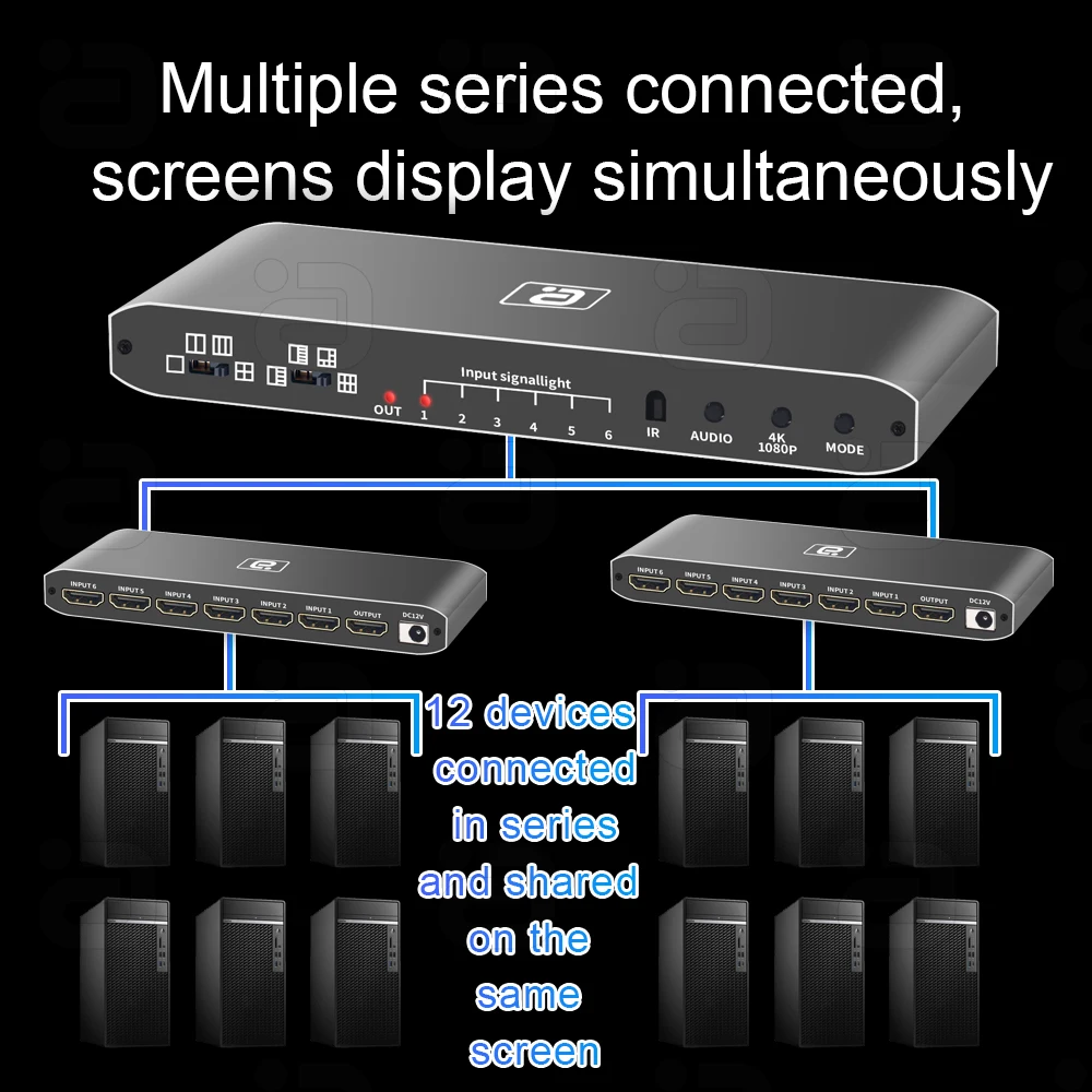 4K HDMI2.0 6 Screen Multiviewer 6x1 Switcher 6 In 1 Out HD Multi-Viewer Seamless Monitor 8 Display Modes PC Screen Divider PS4