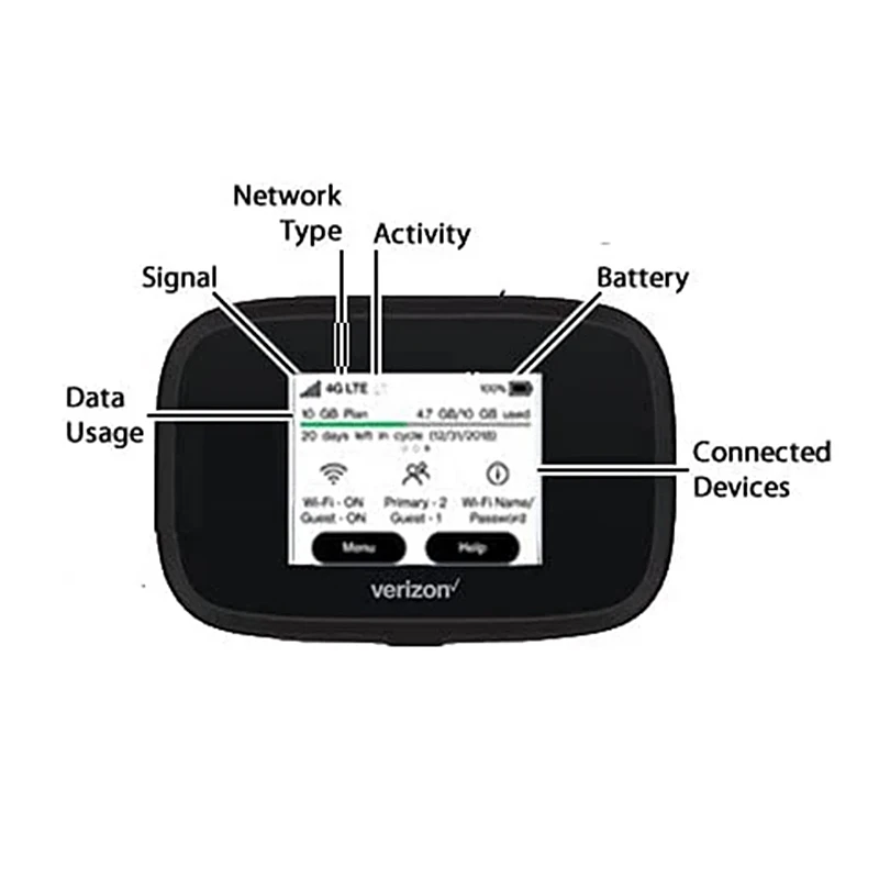 ใหม่ MIFI8000 wifi router ซิมการ์ด Cat18 4G Global LTE MIFI dual-band Mobile WiFi Hotspot แบตเตอรี่ในตัว