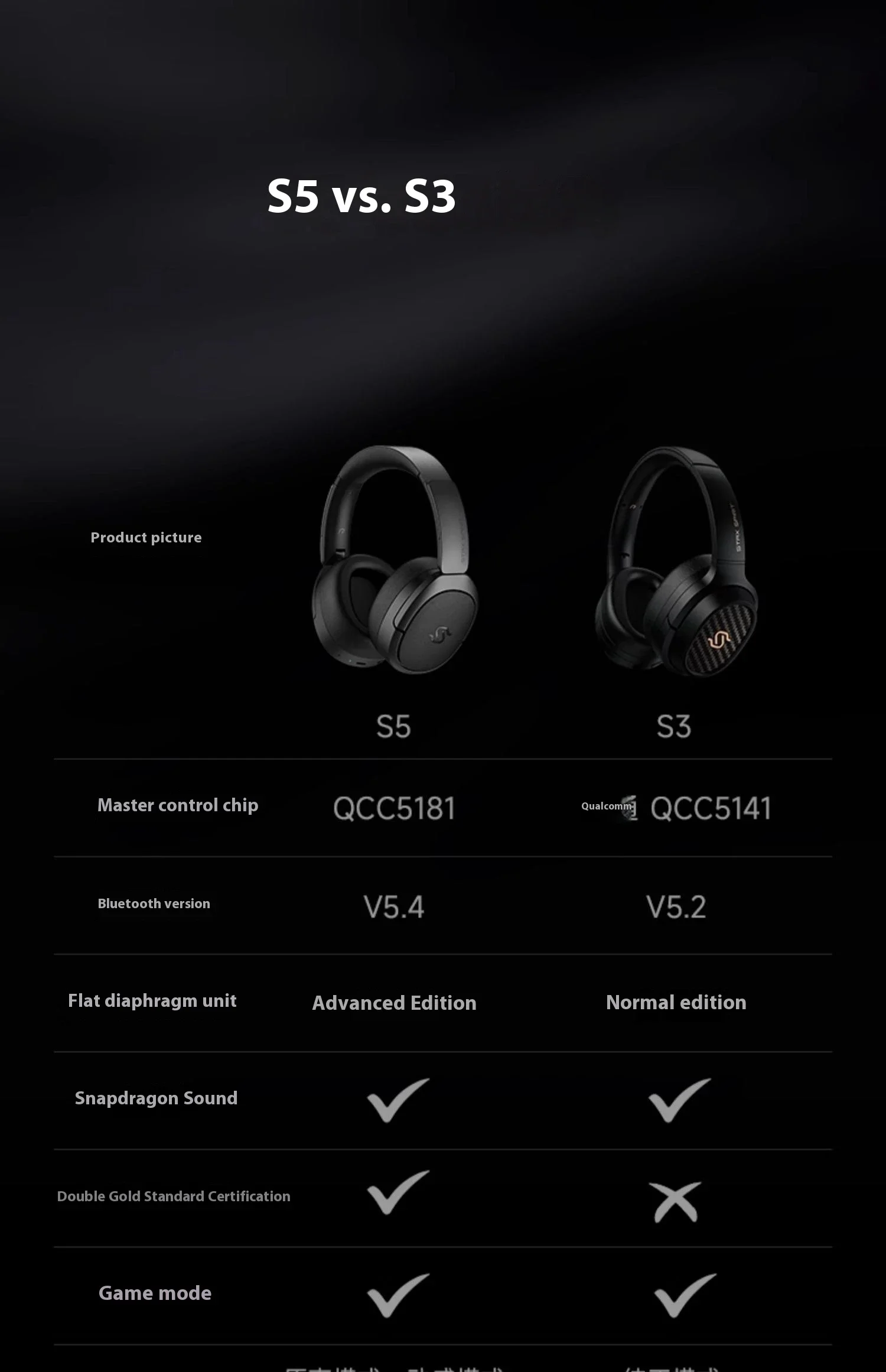 E difier Stax Spirit S5 Gamer Earphone Wireless Bluetooth Headset Waterproof Lightweight Low Latency Gaming Headphones Boy Gifts