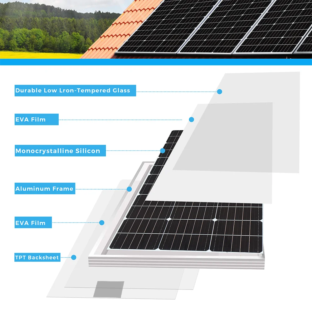 BOGUANG Szklany moduł panelu słonecznego Sztywny panel słoneczny 100 W -200 W-400 W 1000 W (1-10 szt. Sztywny panel słoneczny) 18 V Ładowanie