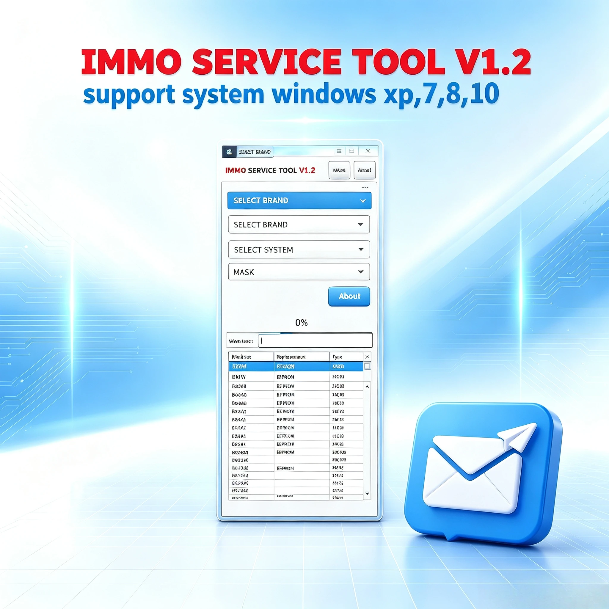 Newest EDC IMMO SERVICE TOOL V1.2 Car Repair Software PIN CODE EcuVonix Decoding V3.2 Immo Off CALCULATOR BSI VDO DASHBOARD
