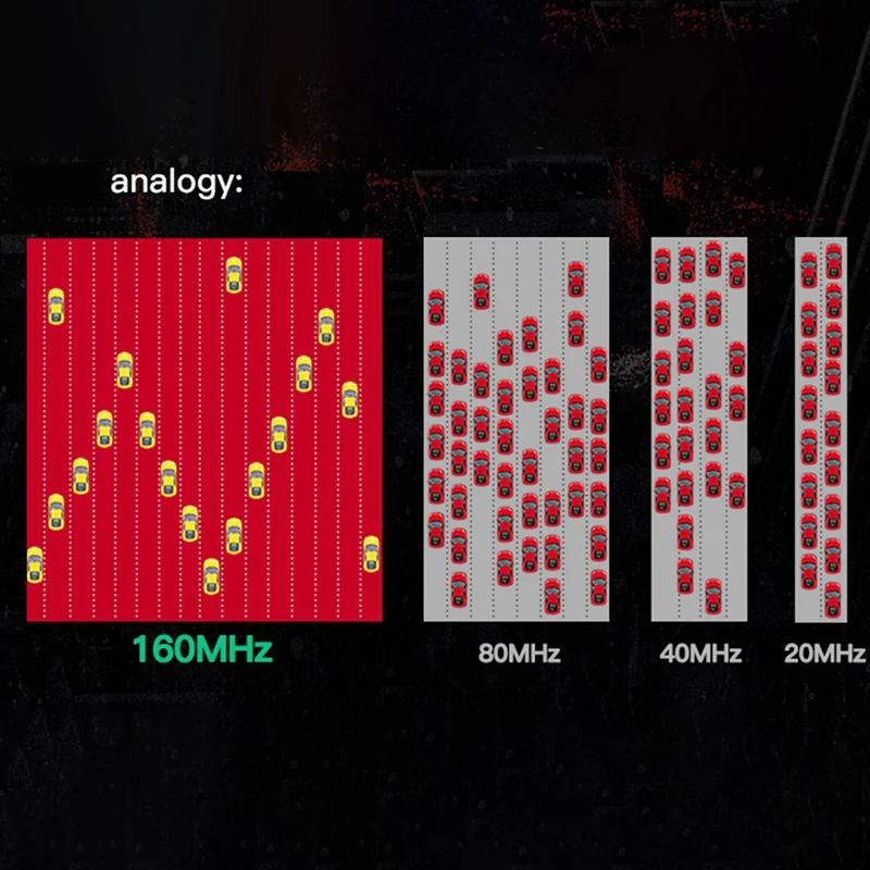 

High-Quality For 1650X WiFi Card+AX200 3000Mbps 2.4G 5G 6+BT 5.1 for Win11