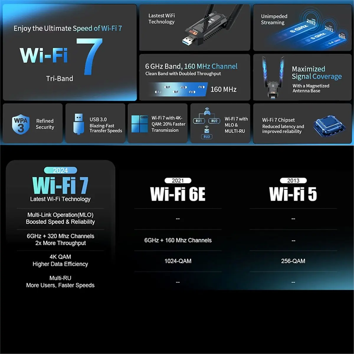 

USB-адаптер A23G 6500 Мбит/с WiFi7, трехдиапазонный (2.4G/5G/6G), BE6500M, Wi-Fi донгл-приемник USB3.0, беспроводная сетевая карта для Win10/Win11