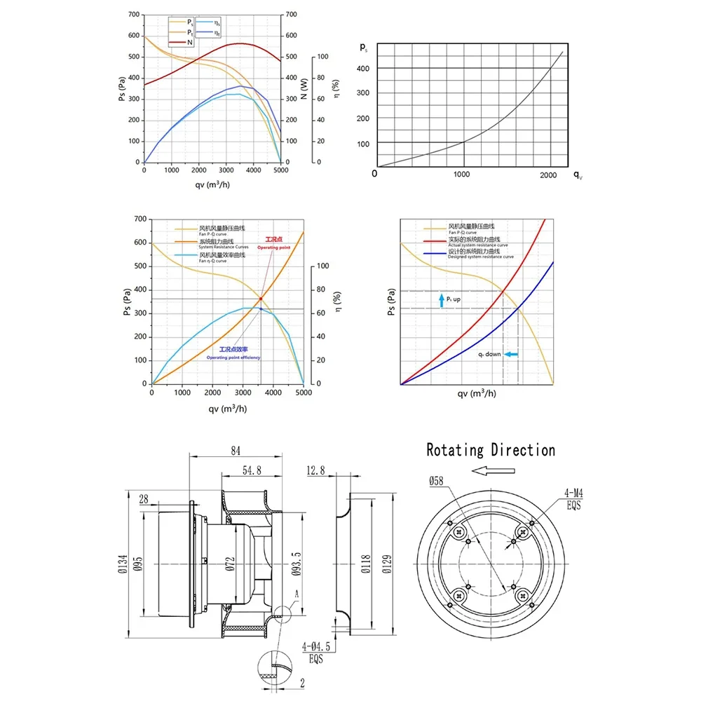 Supplier Customized Engineering Construction Industrial Centrifuge Air Blower Fan EC 220V Extralarge Blow