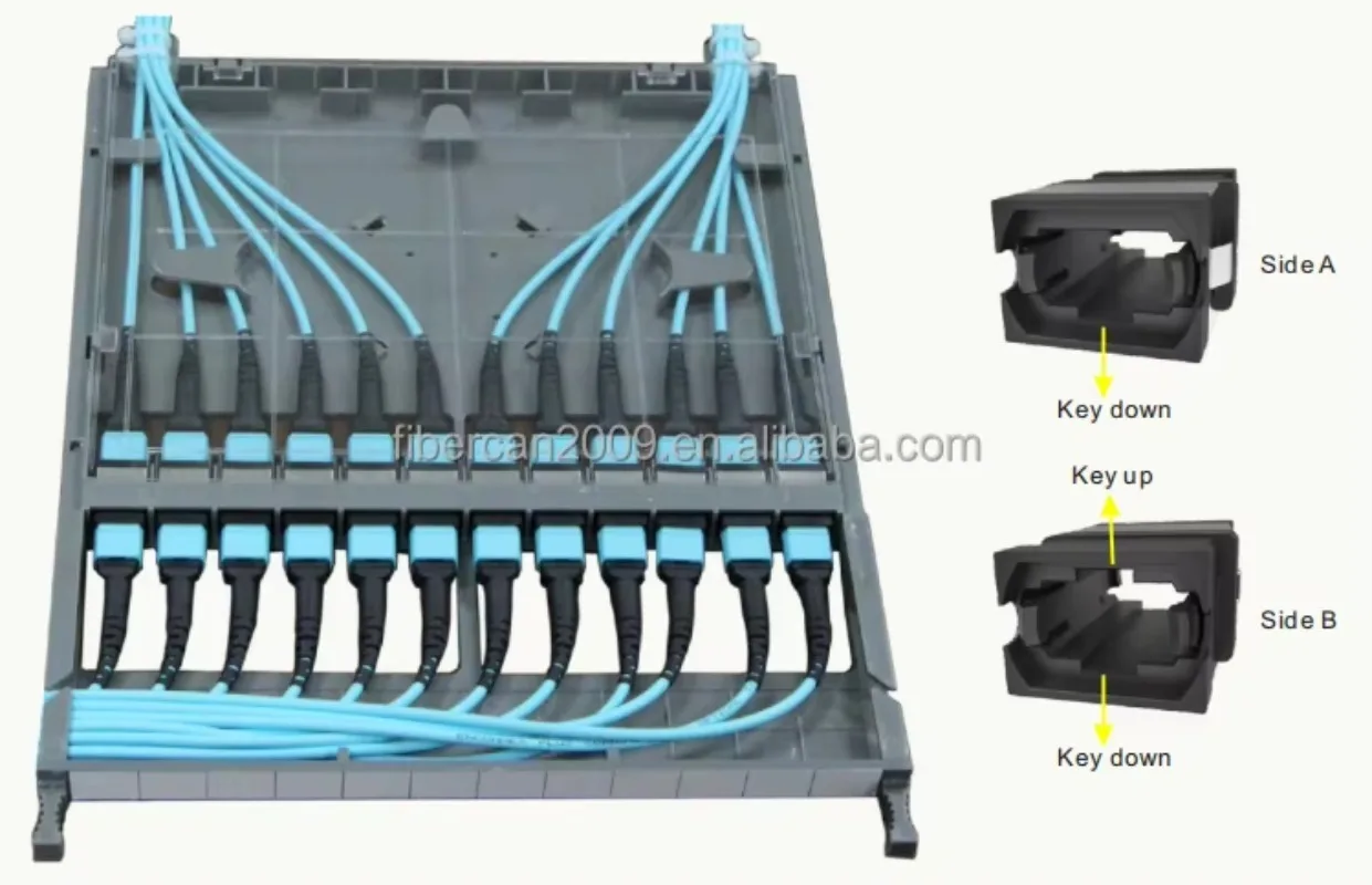 19-inch rack-mounted MTP MPO high-density cassette patch panel for fiber optic distribution