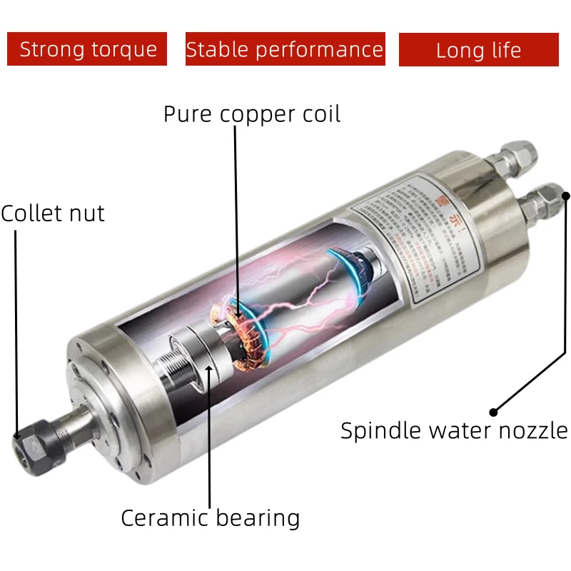 Carving Machine Wat…