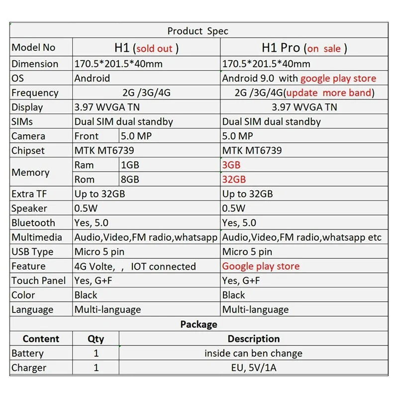 TUYA WIFI Video Recording Phone Cordless SIM Card Phone With 4G Network And Radio Alarm For Home Office EU-PLUG