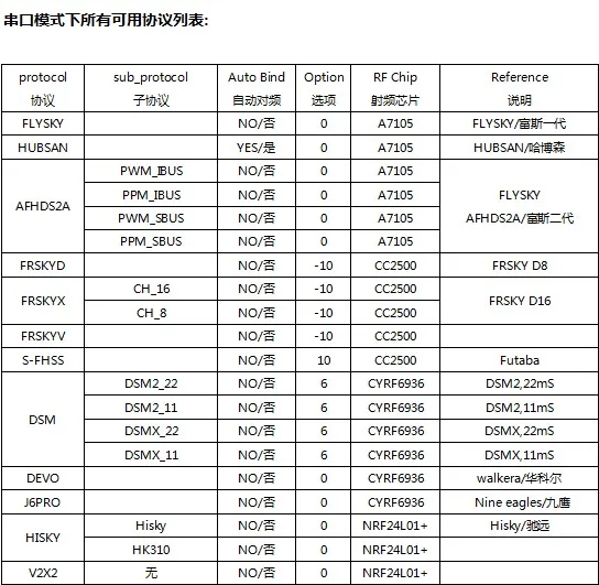 IRX4 Plus STM32 4-in-1 Multiprotocol TX Module Tuner for Frsky QX7 X9D ACCESS Radiomaster TX16S Jumper T18 T Lite DSM2 Flysky