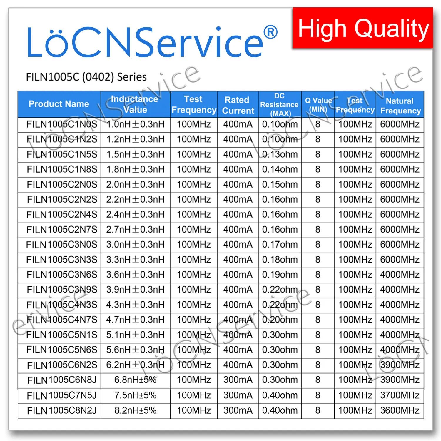 LoCNService 0402 1005 10000 قطعة 5% 15NH 18NH 22NH 27NH 33NH 39NH عالية التردد متعدد الطبقات رقاقة الفريت المحاثات جودة عالية