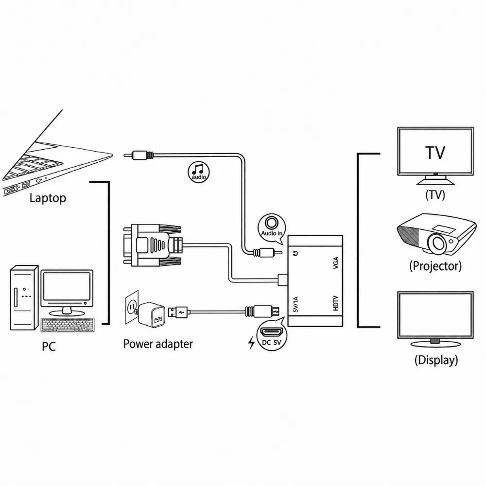 2 In 1 Design VGA To HD Adapter With Audio Port 1080P@60Hz VGA Converter Full HD Support Dual Output Video Converter
