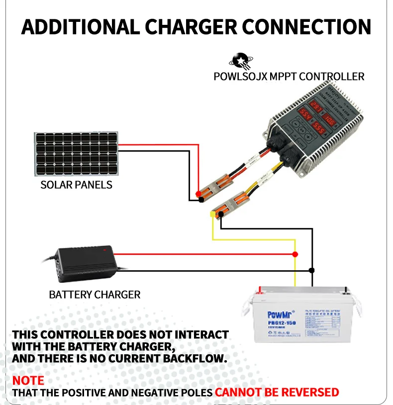 MPPT Real-time Tracking Step-up/Down 200W 400W 24~85V/10~30V Output 17-55v Solar Battery Aluminum Charge Controller Recharging