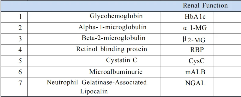 Renal function immunoassay kit (fluorescence immunoassay) HP-AFS/1