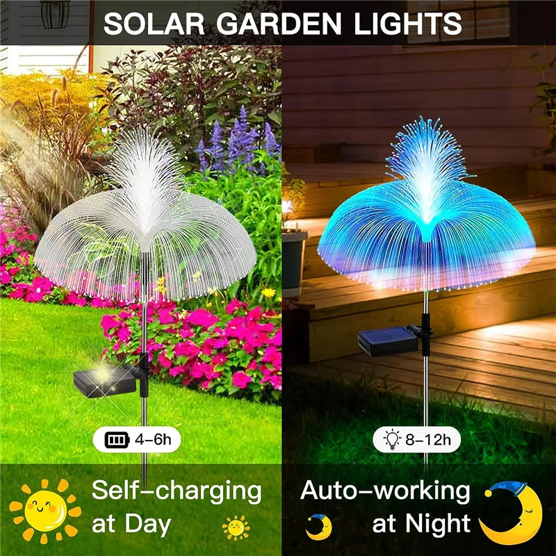 Фонари для сада с солнечной батареей