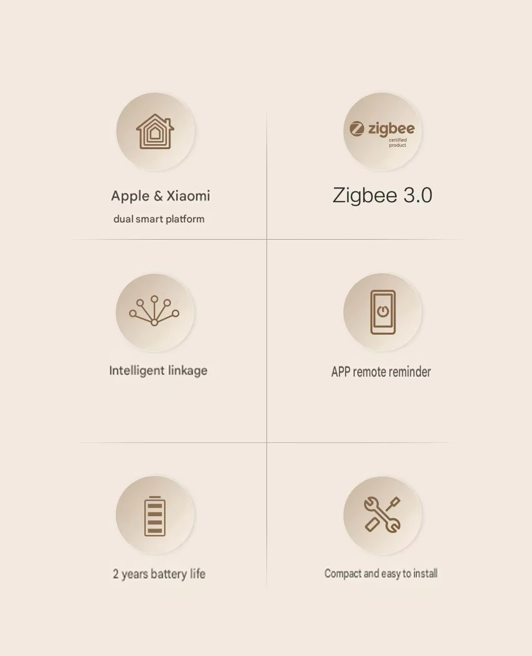 Aqara كاشف تسرب المياه تمرغ الاستشعار E1 زيجبي 3.0 استشعار غمر المياه إنذار التحكم عن بعد العمل مع Xiao MiHome Homekit