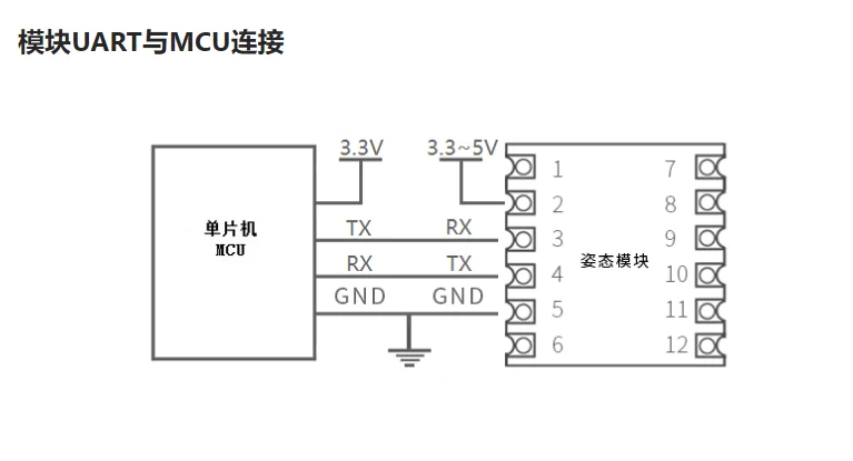 Serial Port ROS Photovoltaic Dual Axis Inclination Sensor MEMS 3-Axis Gyro Acceleration MPU6050 Module JY65