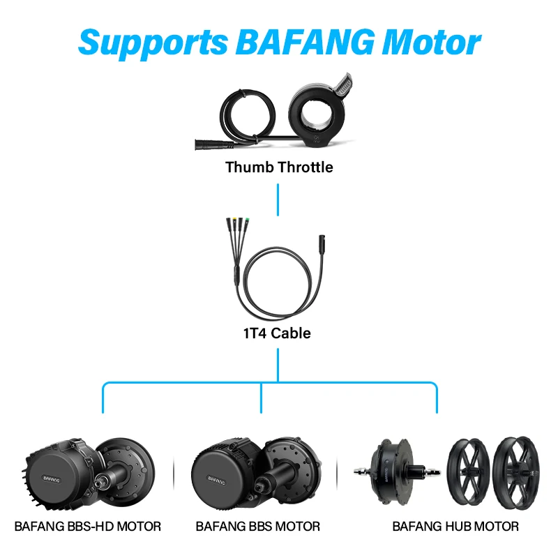 EBike 130X Thumb Throttle Speed Control Finger Throttle 3 Pin Waterproof Plug for Bafang BBS01B BBS02B BBSHD Mid Drive Motor