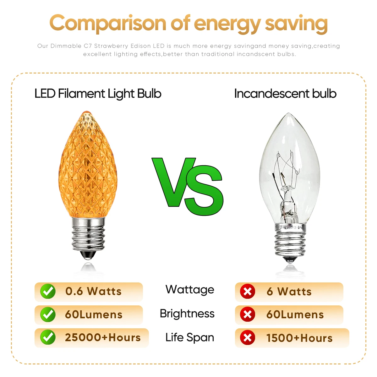 Bombilla Led Strawberry C7 de 110v, 220V, 0,6 W, E12 guirnalda de calle, luz colorida de plástico reemplazable para decoración de Navidad y Año Nuevo