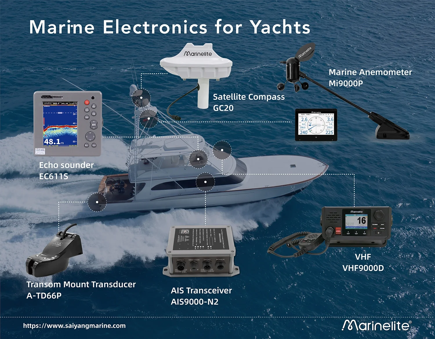 Suministros marinos Anemómetro de velocidad del viento Equipo esencial para barcos de vela