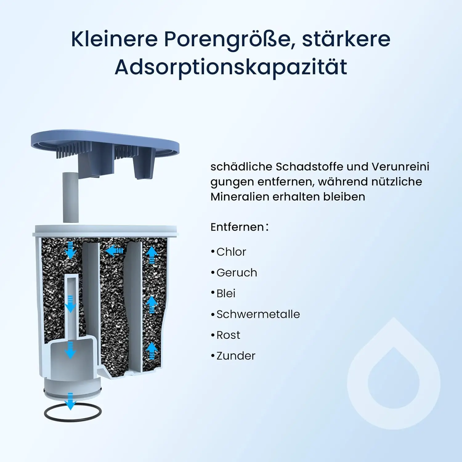 فلتر مياه لـ Philips AquaClean CA6903 متوافق مع ماكينة القهوة الأوتوماتيكية بالكامل من Saeco، فلتر مياه Aquaclean
