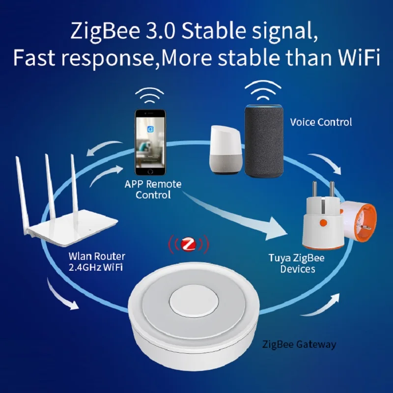 Tuya Zigbee-enchufe de Alimentación inteligente para el hogar, dispositivo de 16A con Control por voz y aplicación, monitoreo de energía,