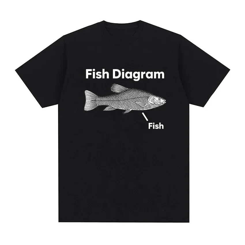 

Funny Fish Diagram Meme Creative Graphic Printed T Shirt Women Retro Fashion Summer T-shirts Tops Casual Women Clothing