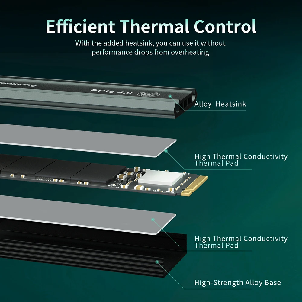 Fanxiang M.2 SSD 500GB 1TB 2TB 5000เมกะไบต์/วินาที M.2 NVMe PCIe4.0x4 SSD ภายในเป็นของแข็งสถานะไดรฟ์สำหรับพีซี PS5สหภาพยุโรปส่งของ S660ท้องถิ่น