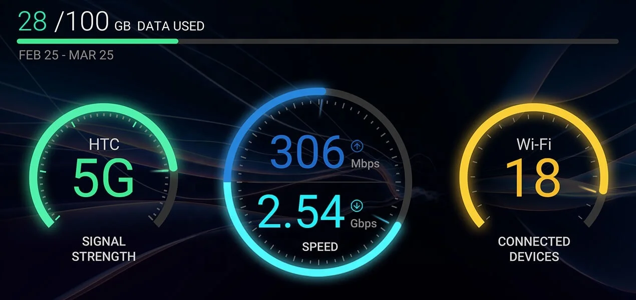 5G Hub for US Band unlocked with sim card