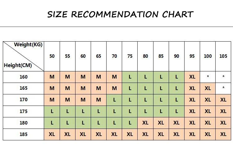Manufacturer size chart