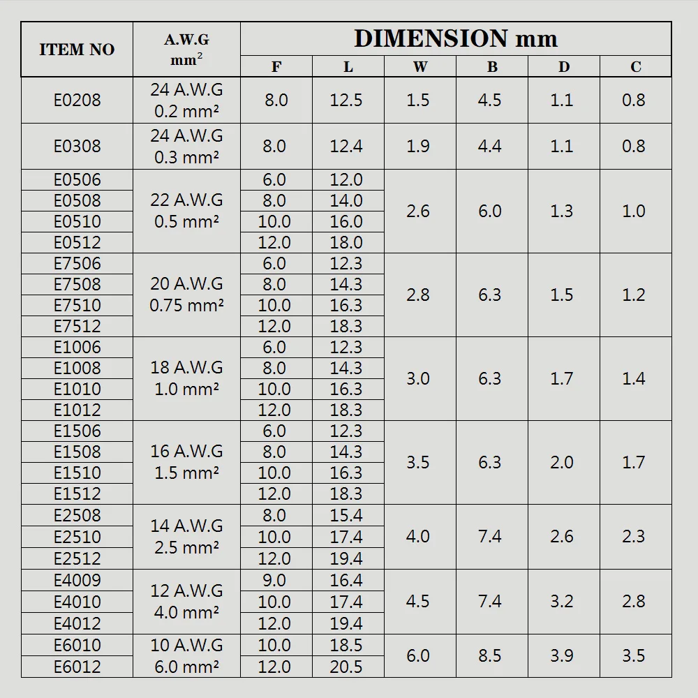 Pure Copper Cord End Terminals E0208 E1508 E16-12 Insulated Electrical Cable Connector Tubular Crimp Terminals Ferrules Terminal