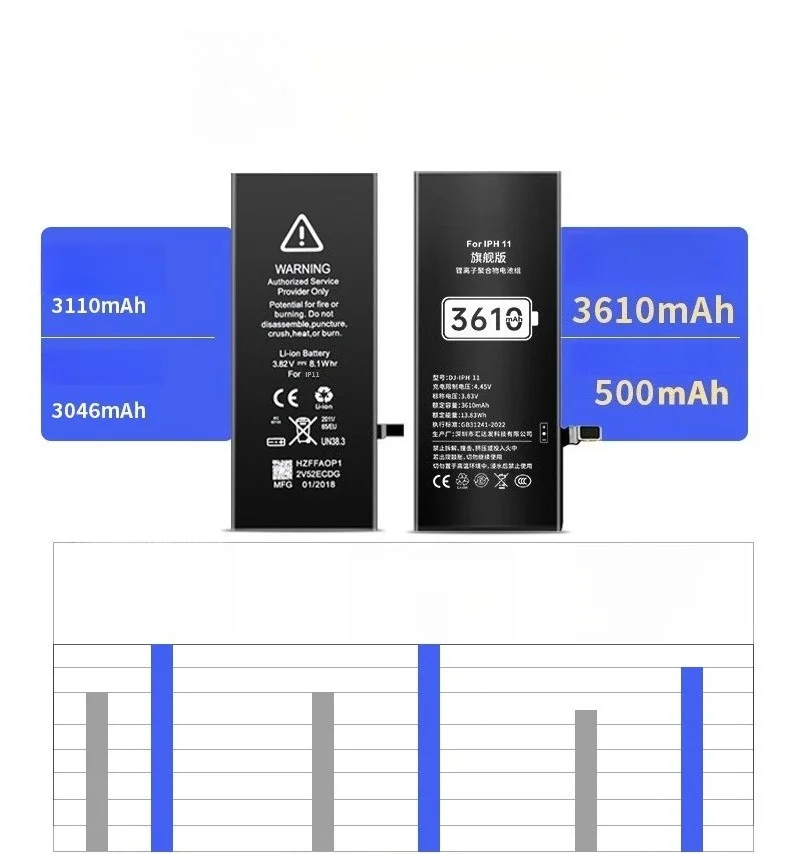 بطارية SuperMax بقدرة 4770 مللي أمبير في الساعة لهاتف آيفون 14/14 Pro/14 Plus/14 Pro Max A2649/A2885/A2886 بسعة 2X و600+ دورات