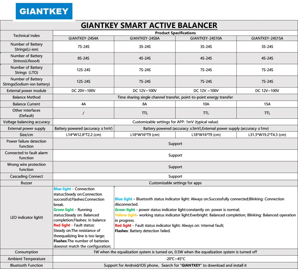 GIANTKEY intelligent active balancing instrument 2S-24S for Li-Ion Lto lifepo4 battery  Active balance current 4A10A15A with BT