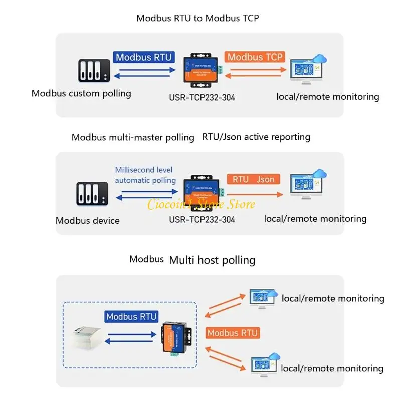 A3PC Industrial Strength RS485 Communication For Seamlessly Networking Integration
