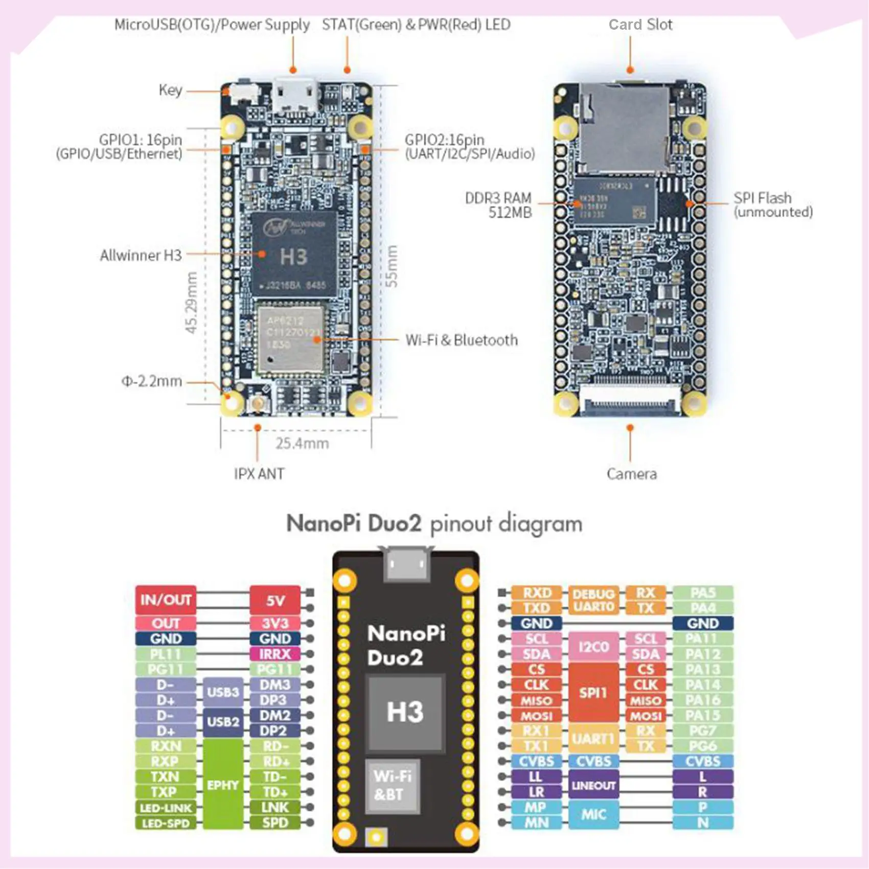 

B24B Nanopi DUO2 Проработанная плата 512M DDR3 Allwinner H3 Cortex-A7 Wi-Fi Bluetooth-модуль Ubuntucore Iot Применения