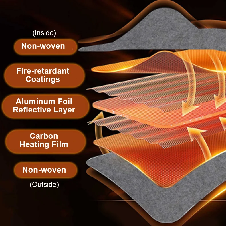 맞춤형 겨울 쿠션 접이식 발 히터, 전기 온열 3 피스 스테레오 난방 발 워머 패드, 새로운 디자인