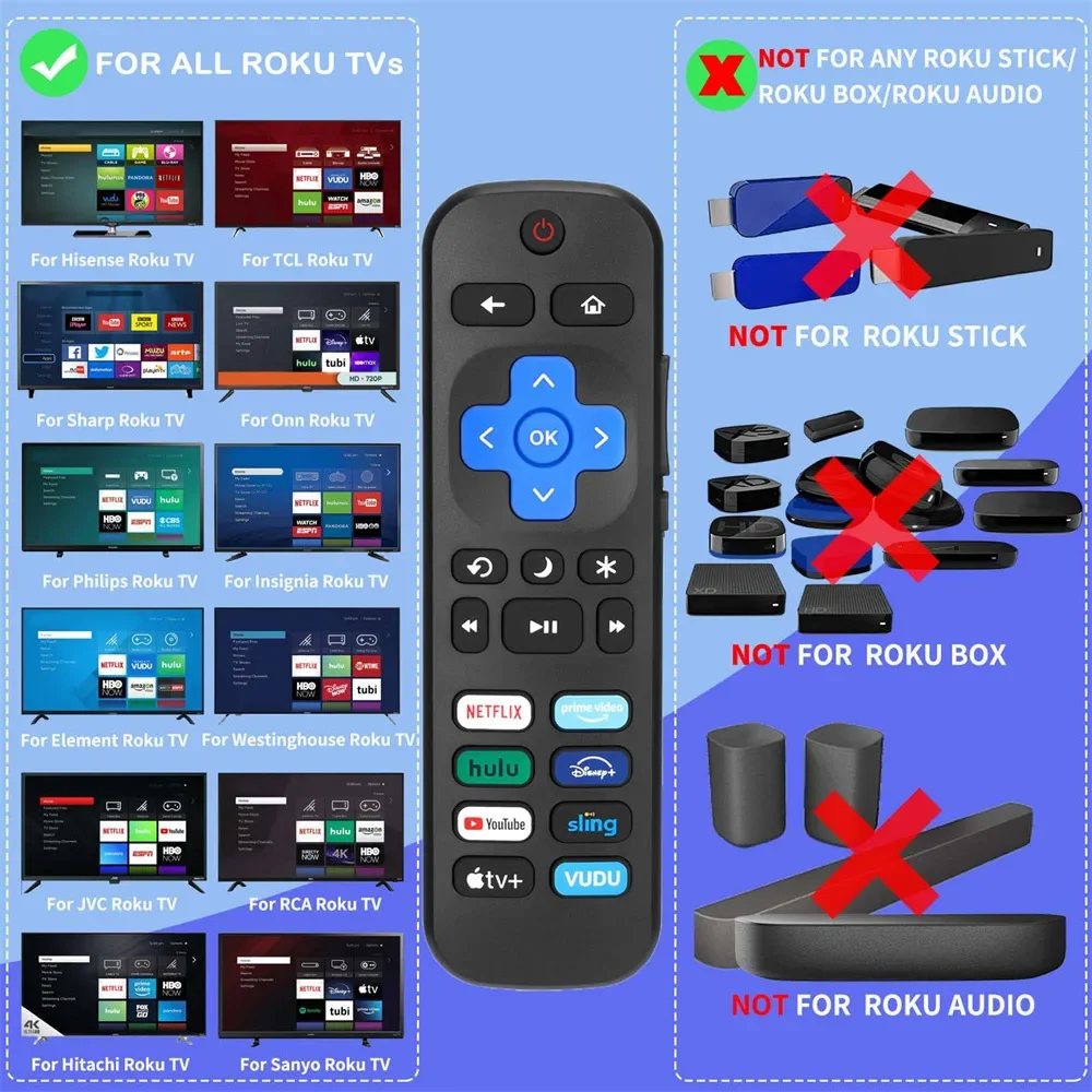 Replacement Remote Control for Roku TV with 8 Buttons for TCL Hisense Onn Philips Sharp Roku Smart TVs(Not for Stick and Box)