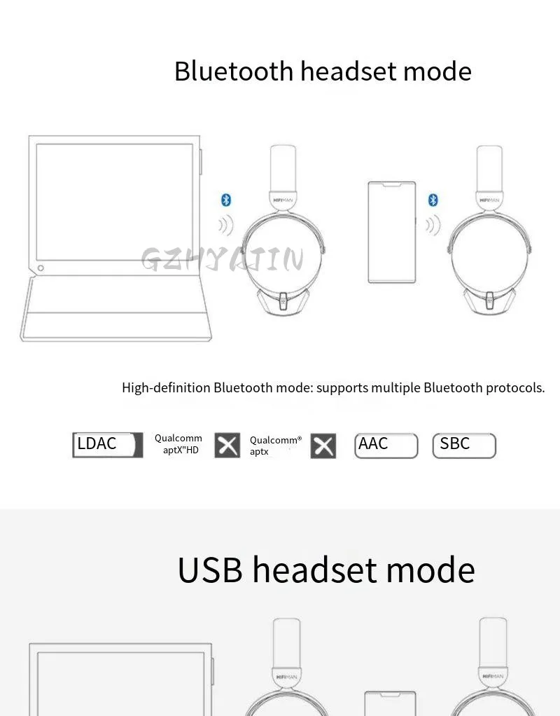 Bluetooth-гарнитура Hifiman с замкнутой деревянной чашей и подвижной катушкой