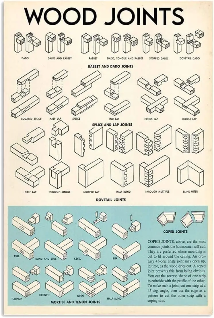 Panneau métallique vintage en aluminium avec tableau des joints de bois, décoration murale, décoration de ferme, affiche en étain sur le thème de la menuiserie, pour charpentier et maison, panneau en forme de C