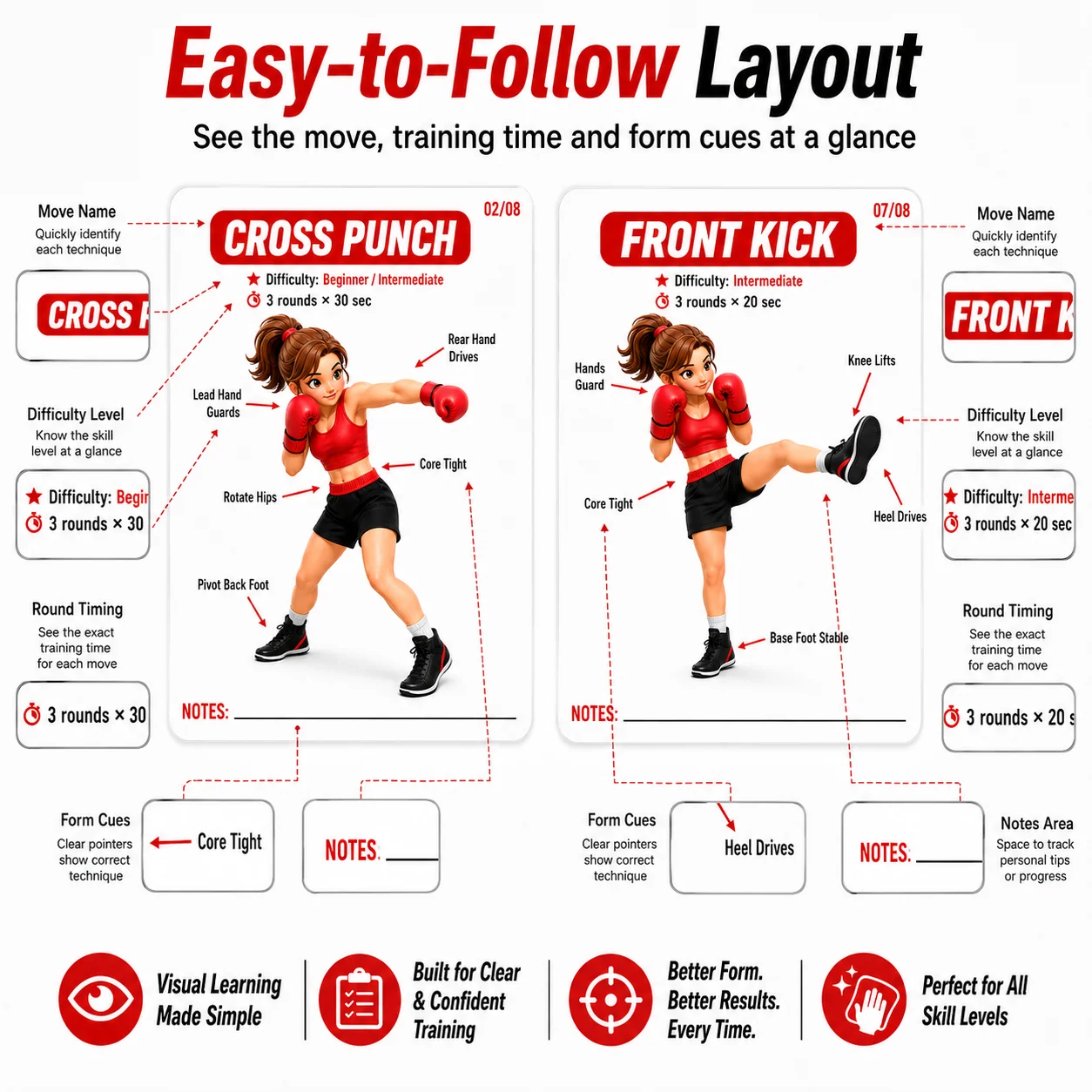 8-pack trainingsgidsstickers + - Home Gym Guide recensie en prijs