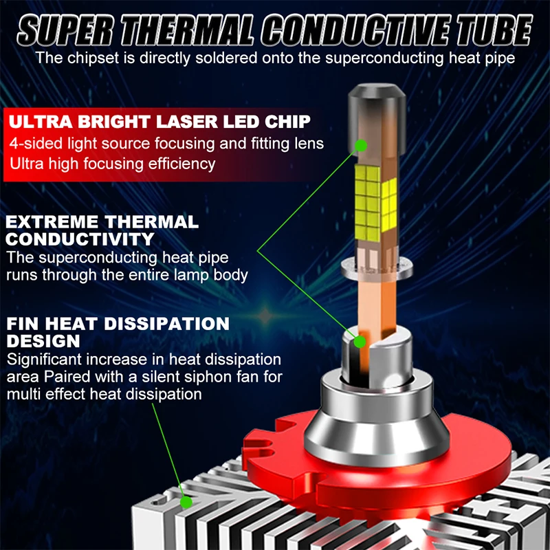 D3S D1S LED Headlights Canbus Integrated Copper Pillar Thermal Conductive LED Headlight Bulbs D8S D1R D3R 1700W Turbo LED Bulbs