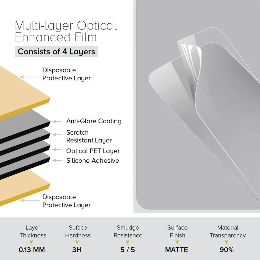 3PCS Matte Hydrogel Film For Samsung Galaxy S8 S9 S20 S21 S23 Plus Ultra 5G TPU Screen Protector For Samsung Note 8 9 10 20 Plus
