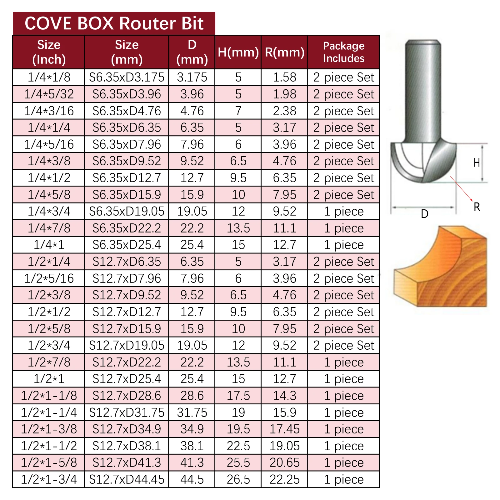 TIDEWAY Core Box Round Cove Nose Bit 1/2 1/4 Carbide CNC Woodworking Groove Tools Router Bits for Wood Round Corner Router Bit