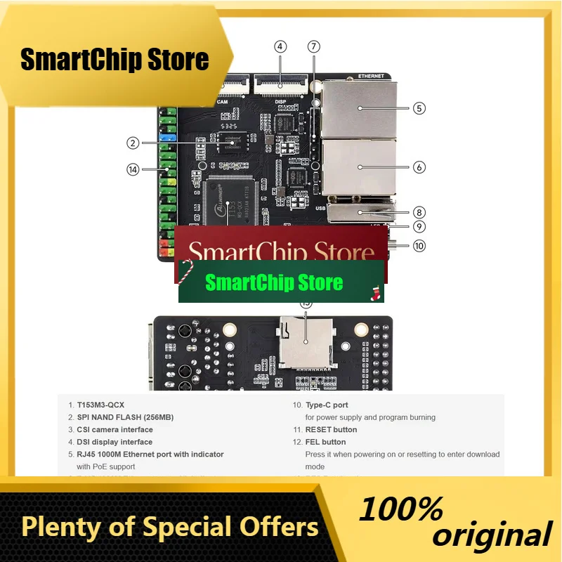 SmCpLume T153 Development Board Dual Gigabit Ethernet Ports, 128MB DDR3 And 256MB Flash