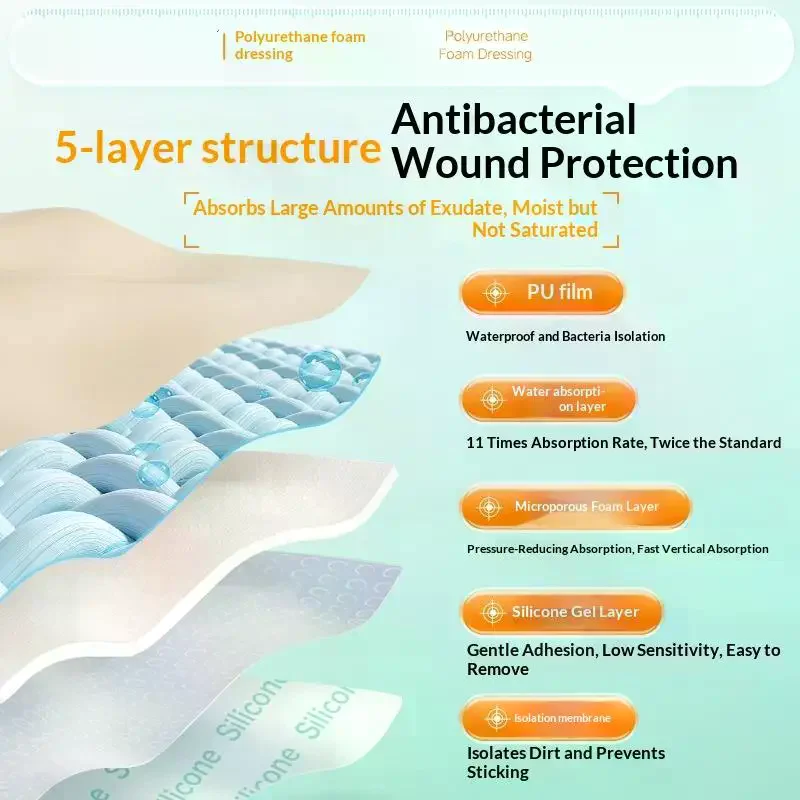 1pcs Urethane Foam Dressing Waterproof And High Absorbency Wound Bandage Pressure Ulcer Foam Border Pad For Wound Care