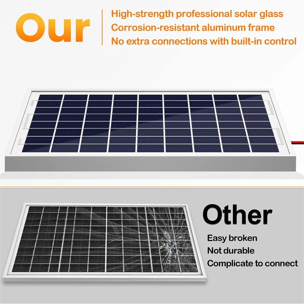 6V 7W 18V 10W 15W 20W Monocrystalline Portable Silicon Solar Panel PV Cell With 3m Cable USB DC 5521 For Camping RV Power St