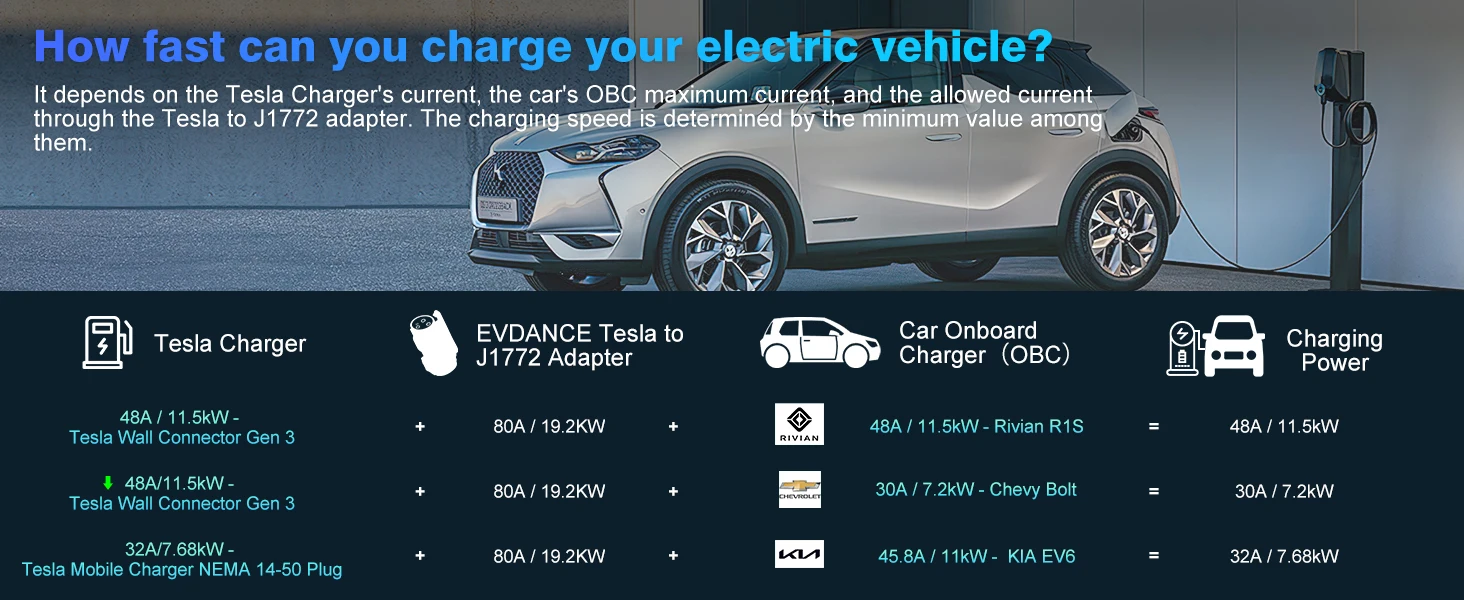 J1772 EV-Adapter, max. 80 A, 250 V, Tesla auf J1772-Ladeadapter, kompatibel mit Tesla Wall Connector Destination Charger Type1 EVs – Detail 5