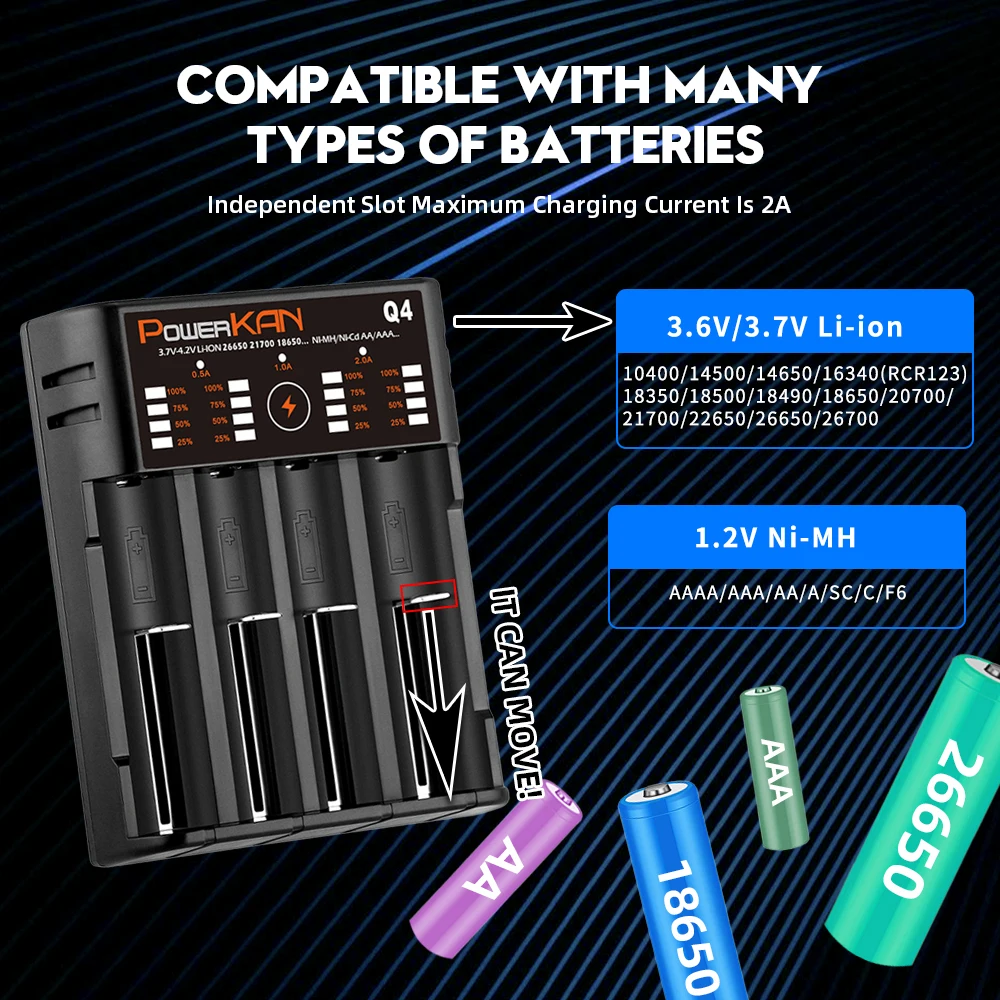 Powerkan Q4 4 Slot Fast Charge Battery Chargers Type C Portable Charger for 14500/18650/21700/26650 3.6V/3.7V Lithium Batteries